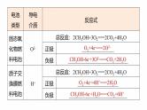 专题四　选择题专攻1　新型化学电源--2025年高考化学大二轮专题复习课件+讲义+专练
