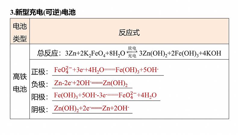 专题四　选择题专攻1　新型化学电源--2025年高考化学大二轮专题课件第8页