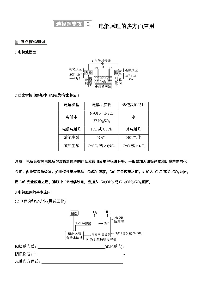 专题四　选择题专攻2　电解原理的多方面应用--2025年高考化学大二轮专题复习（学生版）第1页