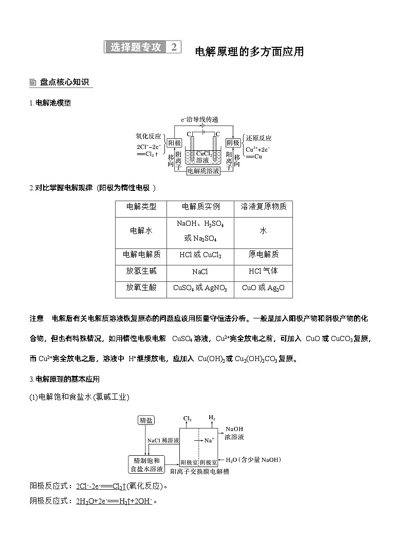 专题四　选择题专攻2　电解原理的多方面应用--2025年高考化学大二轮专题复习（教师版）第1页
