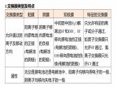 专题四　选择题专攻3　电化学中的多室、多池装置--2025年高考化学大二轮专题复习课件+讲义+专练