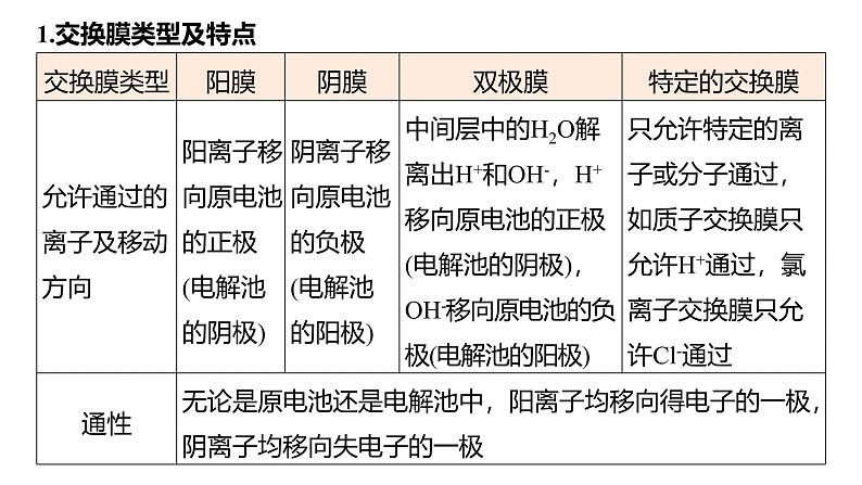 专题四　选择题专攻3　电化学中的多室、多池装置--2025年高考化学大二轮专题课件第3页