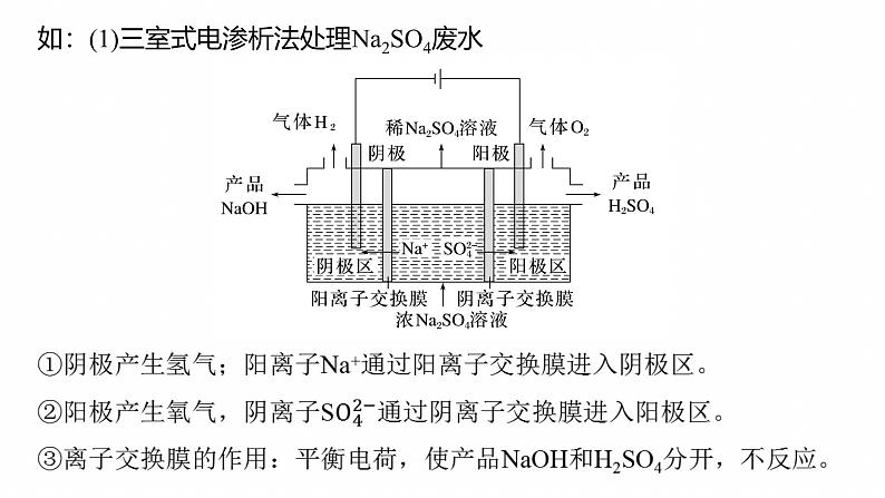 专题四　选择题专攻3　电化学中的多室、多池装置--2025年高考化学大二轮专题课件第5页