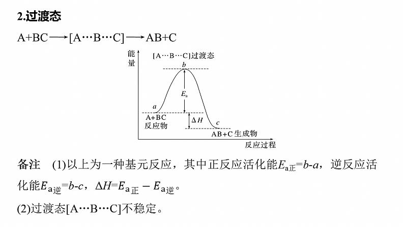 专题五　选择题专攻1　物质能量、能垒变化图像分析--2025年高考化学大二轮专题课件第4页