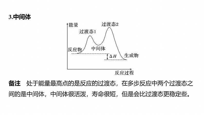 专题五　选择题专攻1　物质能量、能垒变化图像分析--2025年高考化学大二轮专题课件第5页