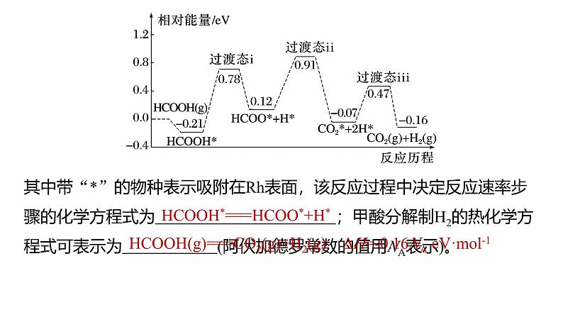 专题五　选择题专攻1　物质能量、能垒变化图像分析--2025年高考化学大二轮专题课件第7页