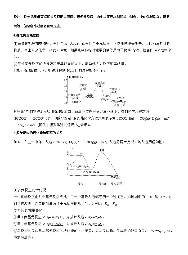 专题五　选择题专攻1　物质能量、能垒变化图像分析--2025年高考化学大二轮专题复习（教师版）第2页