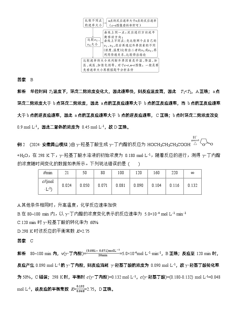 专题五　选择题专攻3　化学反应速率与平衡图像、图表分析--2025年高考化学大二轮专题复习（教师版）第3页