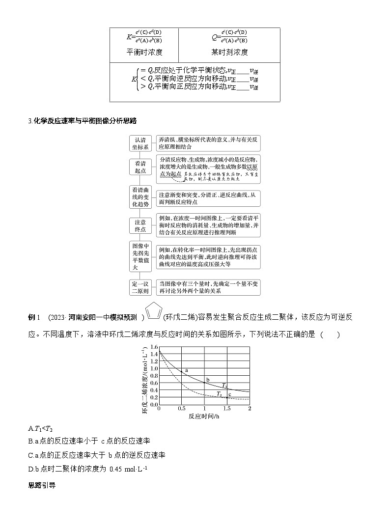 专题五　选择题专攻3　化学反应速率与平衡图像、图表分析--2025年高考化学大二轮专题复习（学生版）第2页