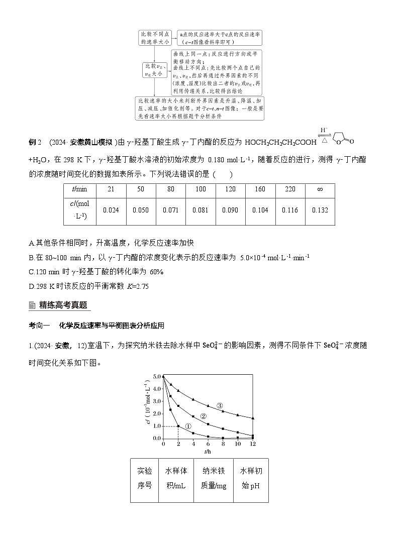 专题五　选择题专攻3　化学反应速率与平衡图像、图表分析--2025年高考化学大二轮专题复习（学生版）第3页