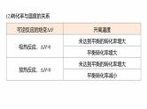 专题五　选择题专攻3　化学反应速率与平衡图像、图表分析--2025年高考化学大二轮专题复习课件+讲义+专练