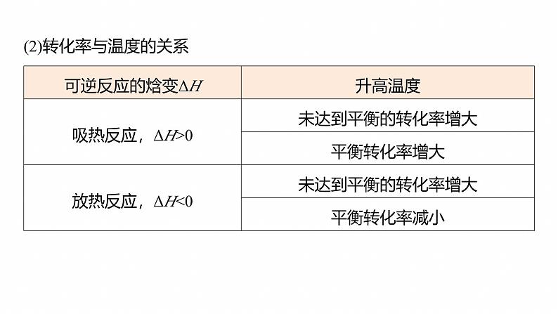 专题五　选择题专攻3　化学反应速率与平衡图像、图表分析--2025年高考化学大二轮专题课件第4页