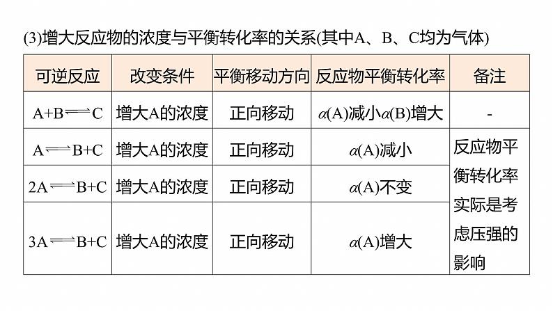 专题五　选择题专攻3　化学反应速率与平衡图像、图表分析--2025年高考化学大二轮专题课件第5页