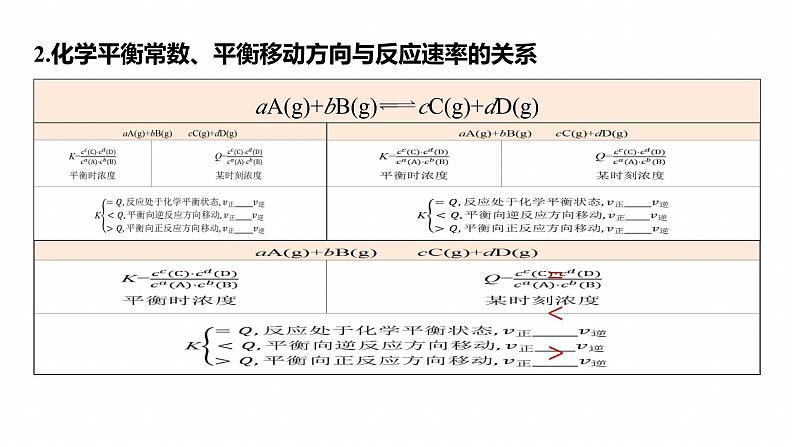 专题五　选择题专攻3　化学反应速率与平衡图像、图表分析--2025年高考化学大二轮专题课件第7页