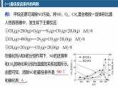 专题五　主观题突破2　多平衡体系中的规范解答题--2025年高考化学大二轮专题复习课件+讲义+专练