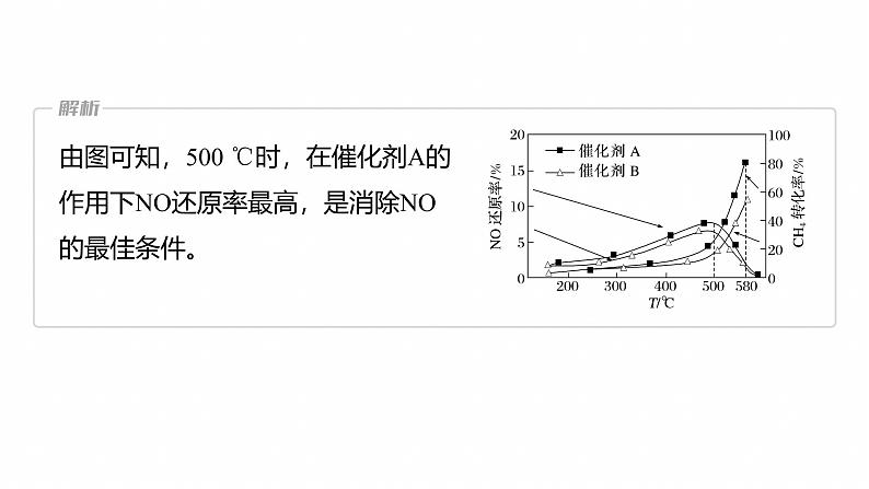 专题五　主观题突破2　多平衡体系中的规范解答题--2025年高考化学大二轮专题课件第6页