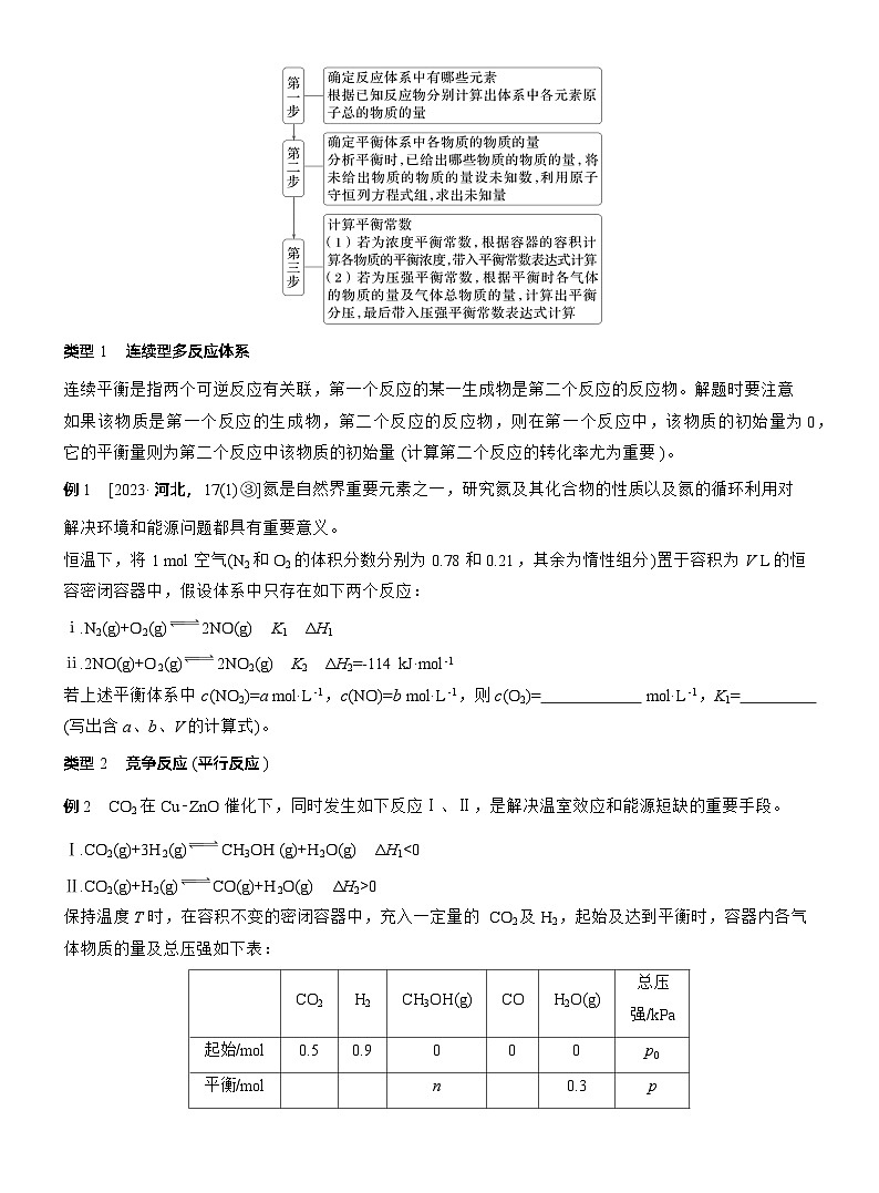 专题五　主观题突破3　平衡体系中的有关计算--2025年高考化学大二轮专题复习（学生版）第2页
