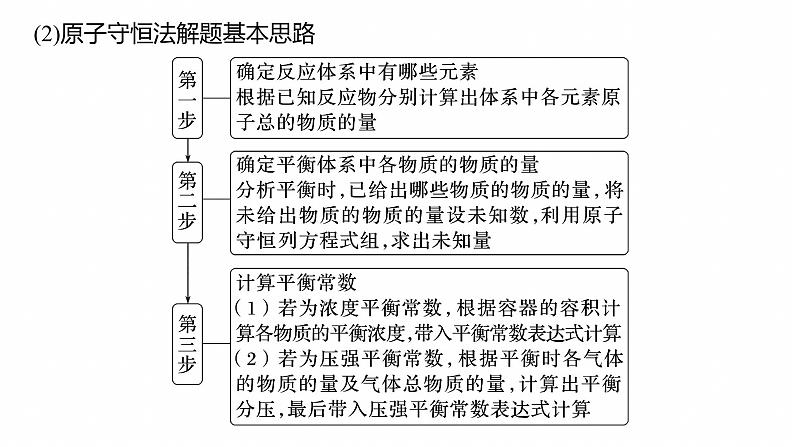 专题五　主观题突破3　平衡体系中的有关计算--2025年高考化学大二轮专题课件第8页