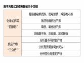 专题一　选择题专攻2　表示物质转化的化学用语--2025年高考化学大二轮专题复习课件+讲义+专练