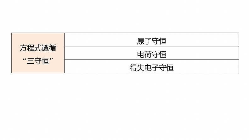 专题一　选择题专攻2　表示物质转化的化学用语--2025年高考化学大二轮专题课件第4页