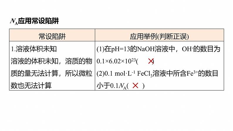 专题一　选择题专攻3　阿伏加德罗常数的应用--2025年高考化学大二轮专题课件第3页