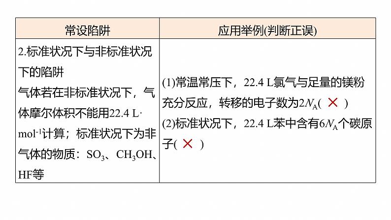 专题一　选择题专攻3　阿伏加德罗常数的应用--2025年高考化学大二轮专题课件第4页