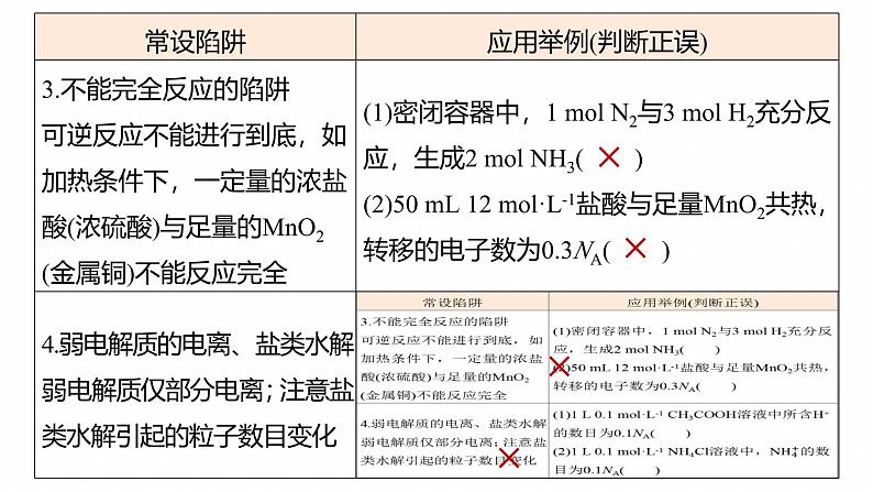 专题一　选择题专攻3　阿伏加德罗常数的应用--2025年高考化学大二轮专题课件第5页