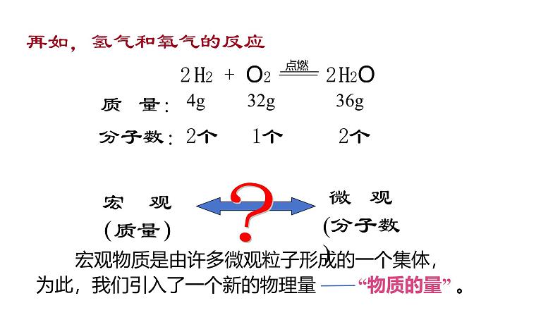 2.3.1 物质的量的单位——摩尔  课件 化学人教版（2019）必修第一册第3页