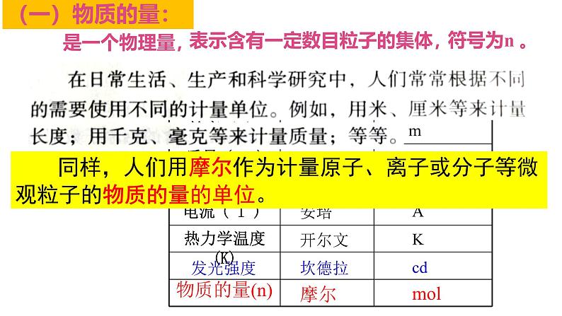 2.3.1 物质的量的单位——摩尔  课件 化学人教版（2019）必修第一册第4页