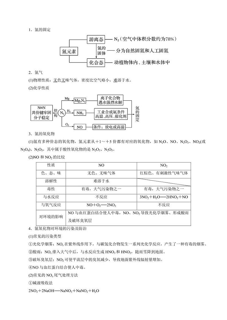 考点11 氮及其化合物（核心考点精讲） 备战2024年高考化学一轮复习考点帮（全国通用） 学案第2页