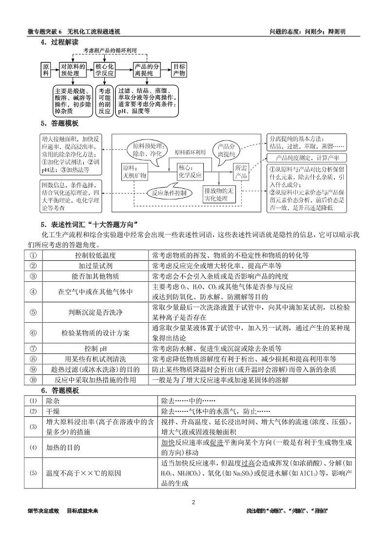 微专题 无机化工流程题透视（学案）（教师版）第2页