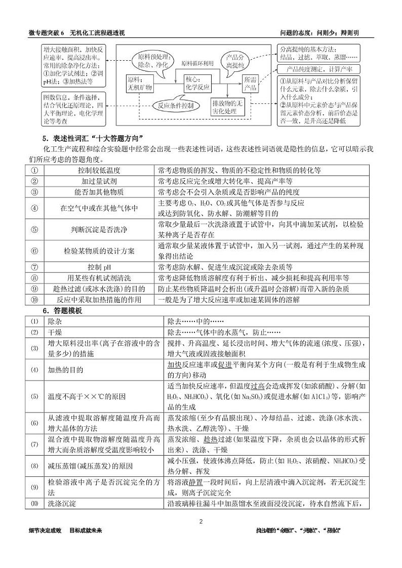 微专题 无机化工流程题透视（学案）（学生版）第2页