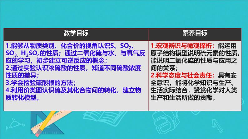 5.1 硫及其化合物（第三课时）课件高一下学期化学人教版（2019）必修第二册第2页