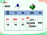 5.2氮及其化合物 第2课时—氨和铵盐 课件高一下学期化学人教版（2019）必修第二册