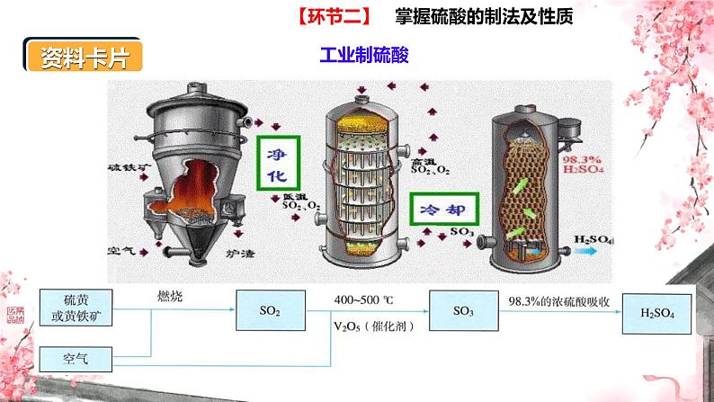 5.1 硫及其化合物（第二课时 硫酸）课件高一下学期化学人教版（2019）必修第二册第4页