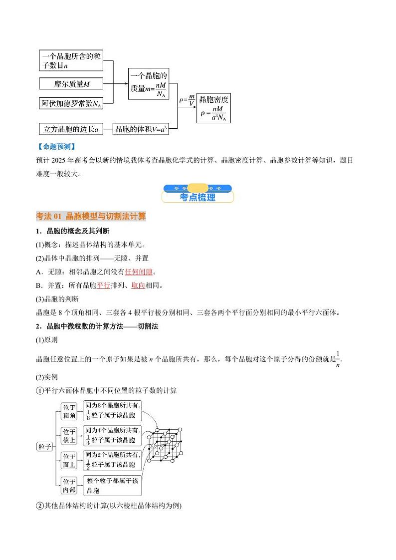 微考点  晶胞计算（核心考点精讲精练）-备战2025年高考化学一轮复习考点帮（新高考通用）（教师版）第2页
