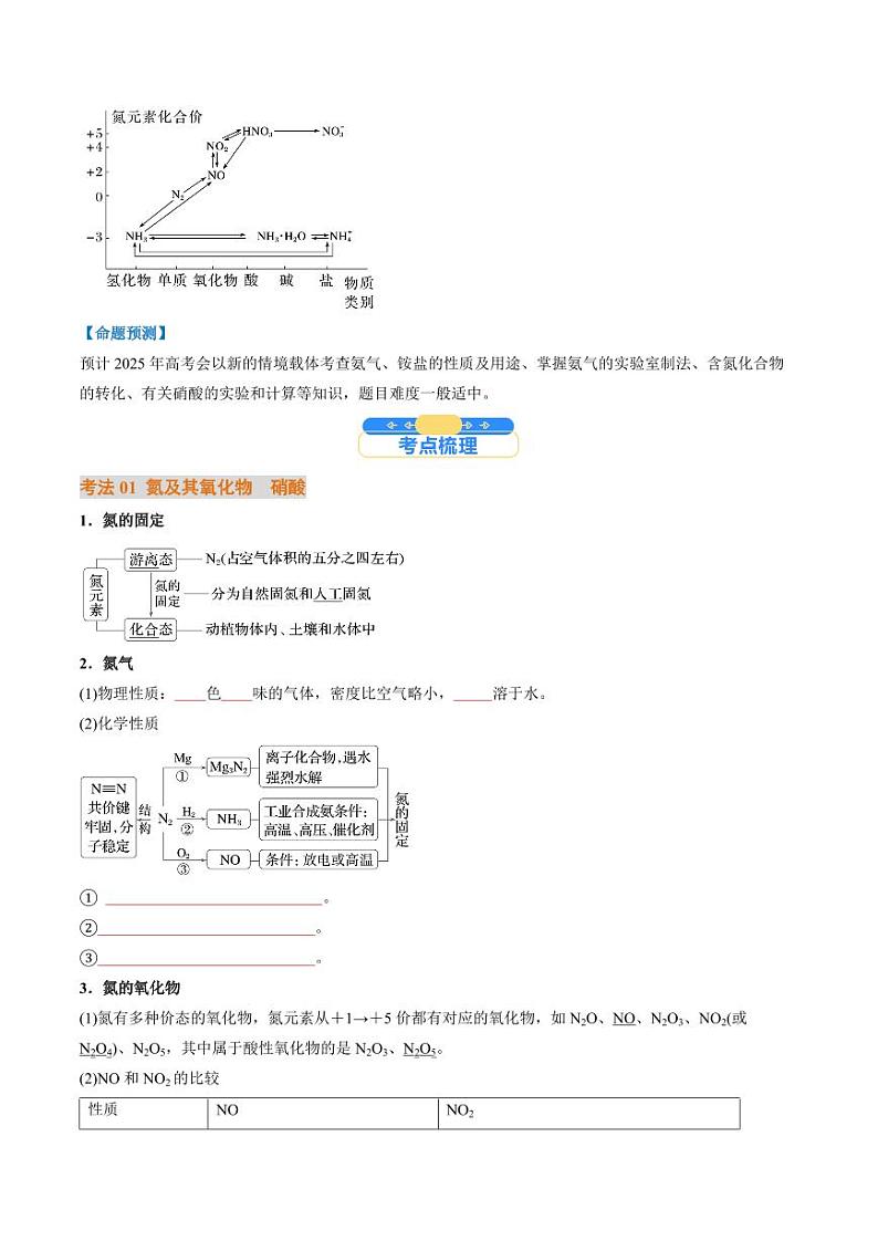 考点15  氮及其化合物（核心考点精讲精练）-备战2025年高考化学一轮复习考点帮（新高考通用）（学生版）第2页