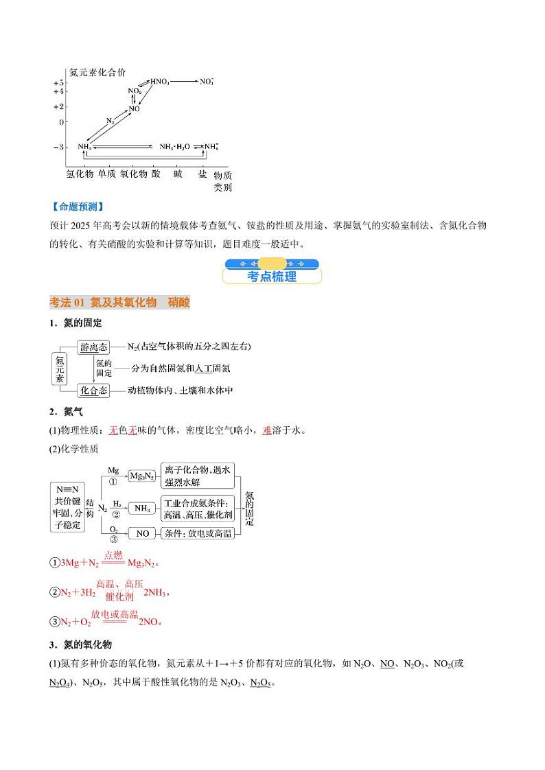 考点15  氮及其化合物（核心考点精讲精练）-备战2025年高考化学一轮复习考点帮（新高考通用）（教师版）第2页
