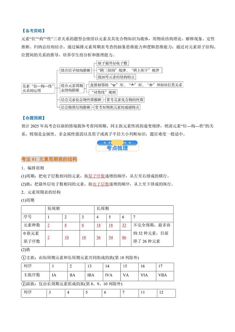 考点17  元素周期表  元素周期律（核心考点精讲精练）-备战2025年高考化学一轮复习考点帮（新高考通用）（教师版）第2页
