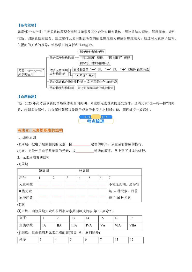 考点17  元素周期表  元素周期律（核心考点精讲精练）-备战2025年高考化学一轮复习考点帮（新高考通用）（学生版）第2页