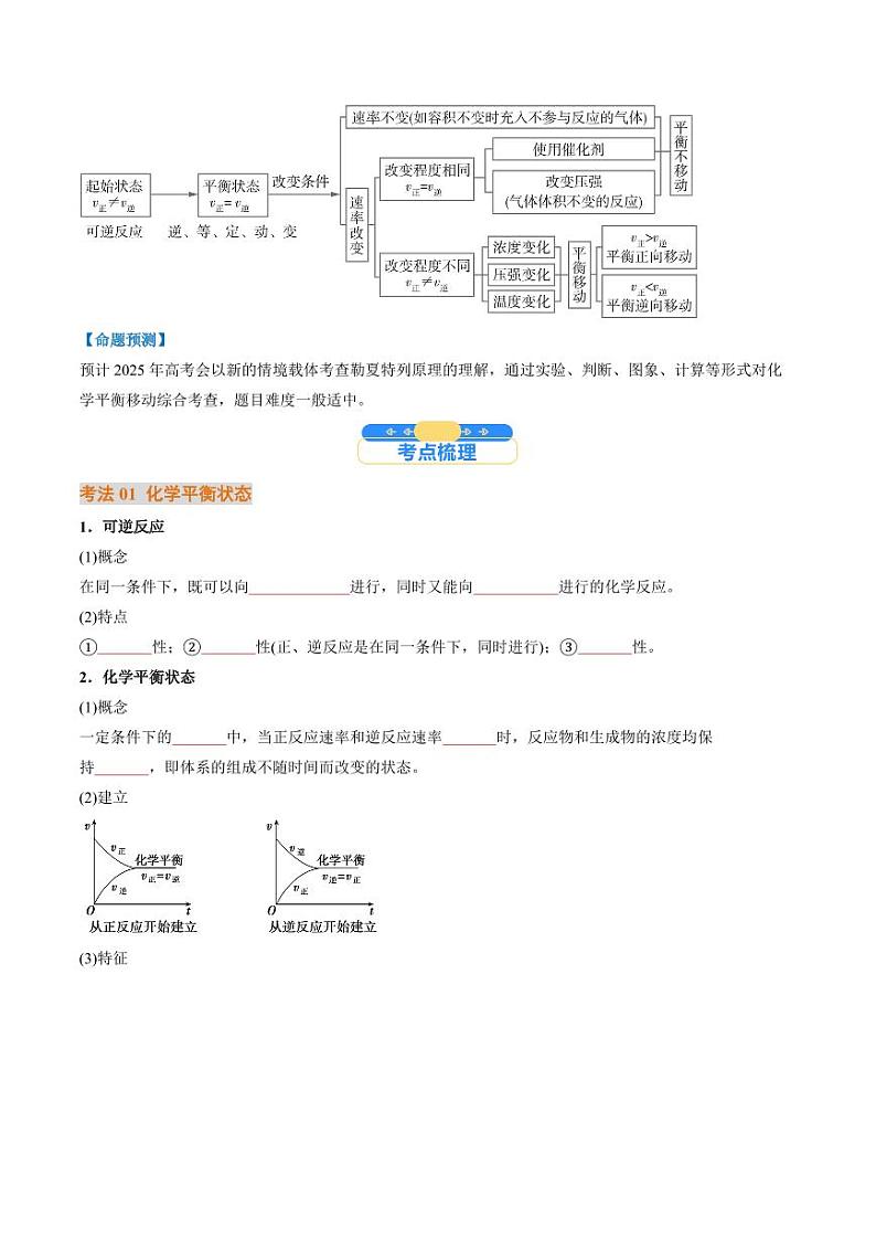 考点26 化学平衡状态、化学平衡的移动（核心考点精讲精练）-备战2025年高考化学一轮复习考点帮（新高考通用）（学生版）第2页