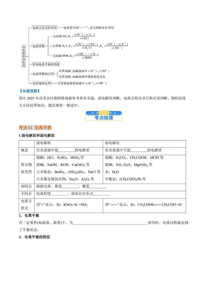 考点29 电离平衡（核心考点精讲精练）-备战2025年高考化学一轮复习考点帮（新高考通用）（学生版）第2页