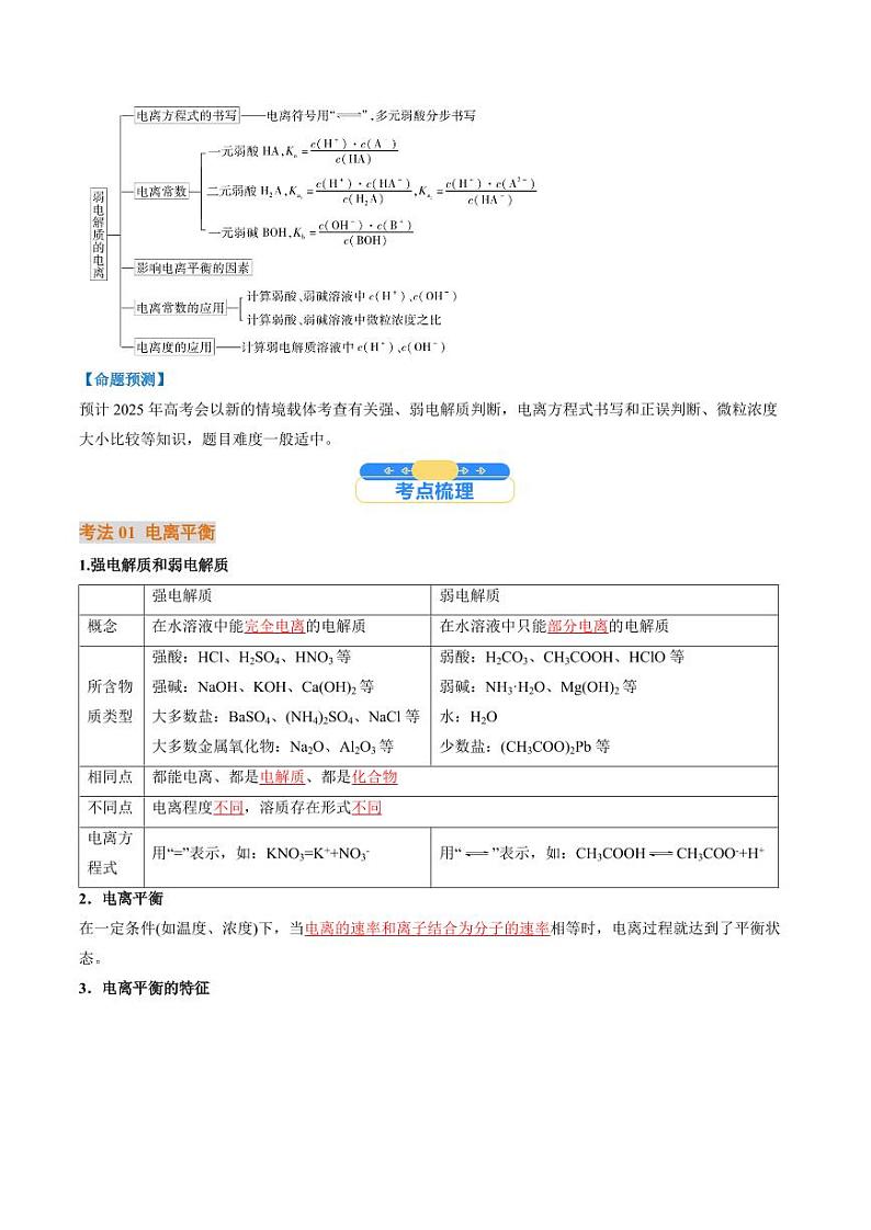 考点29 电离平衡（核心考点精讲精练）-备战2025年高考化学一轮复习考点帮（新高考通用）（教师版）第2页
