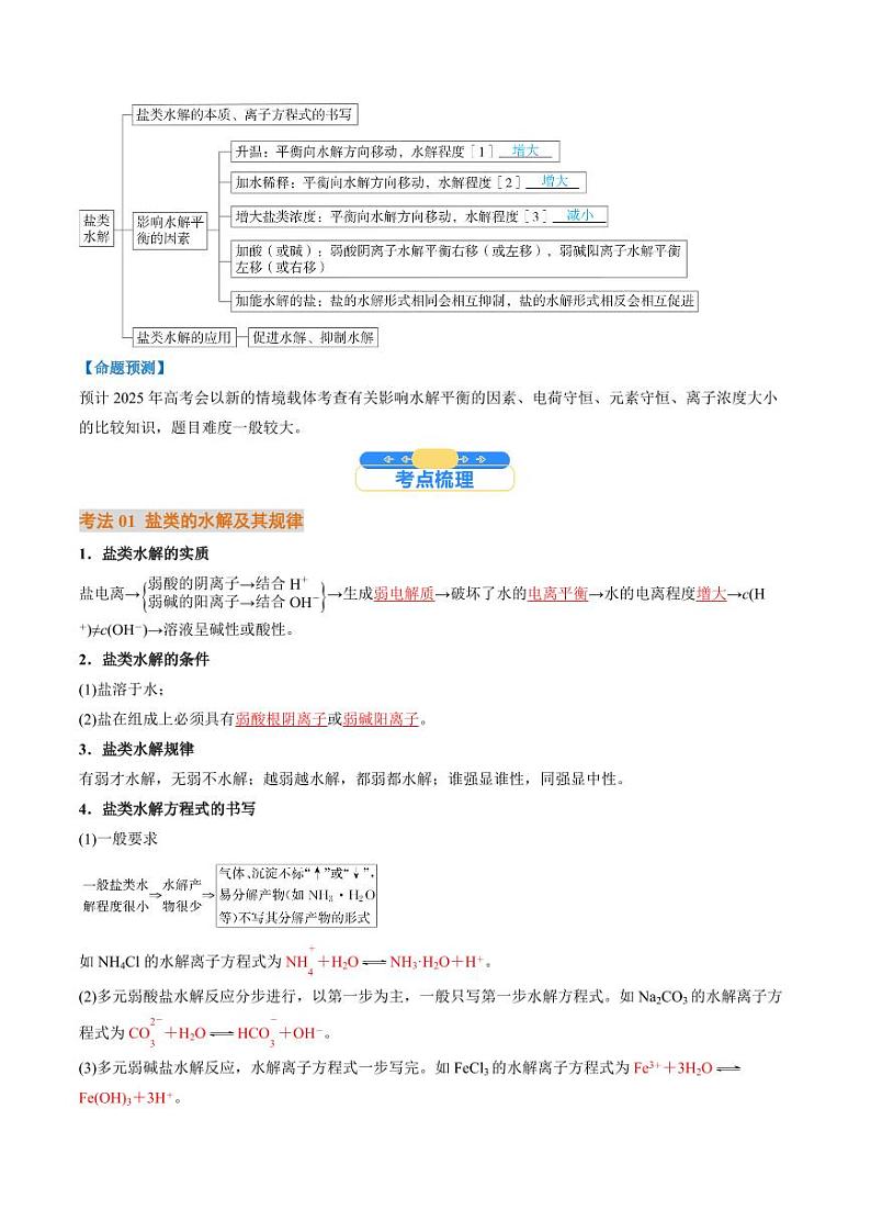 考点31  盐类的水解（核心考点精讲精练）-备战2025年高考化学一轮复习考点帮（新高考通用）（教师版）第2页