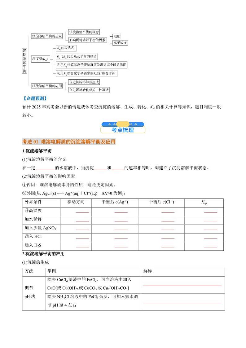 考点32   沉淀溶解平衡（核心考点精讲精练）-备战2025年高考化学一轮复习考点帮（新高考通用）（学生版）第2页