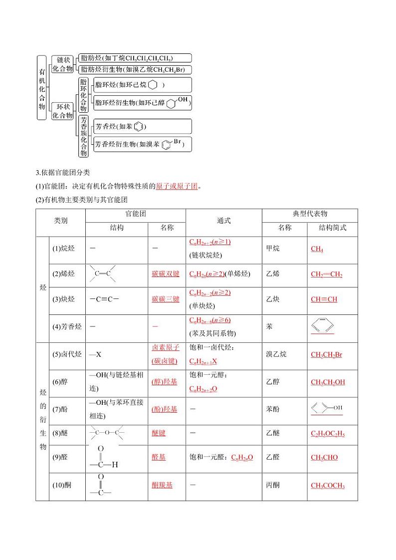 考点34 有机化合物的结构特点与研究方法（核心考点精讲精练）-备战2025年高考化学一轮复习考点帮（新高考通用）（教师版）第3页