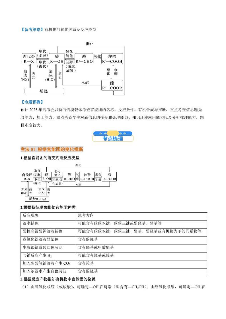 考点39 有机推断（核心考点精讲精练）-备战2025年高考化学一轮复习考点帮（新高考通用）（学生版）第2页