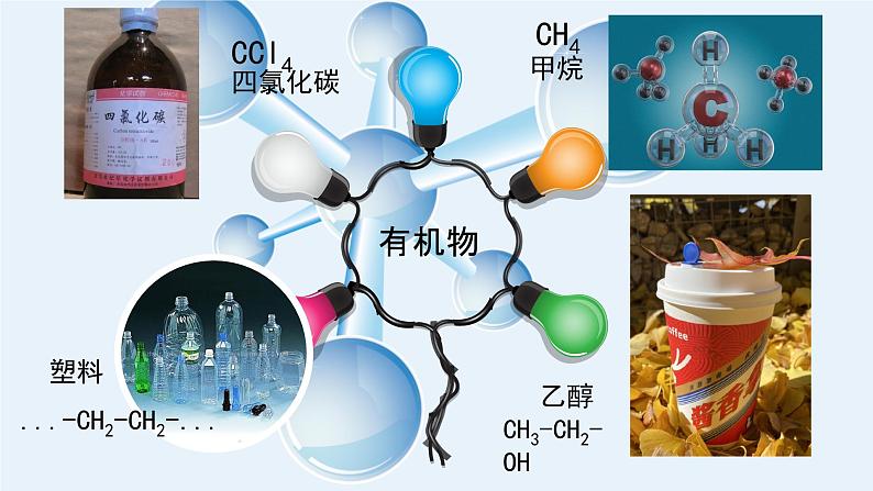 1.1有机化合物的分类课件高中化学人教版（2019）选择性必修3第3页