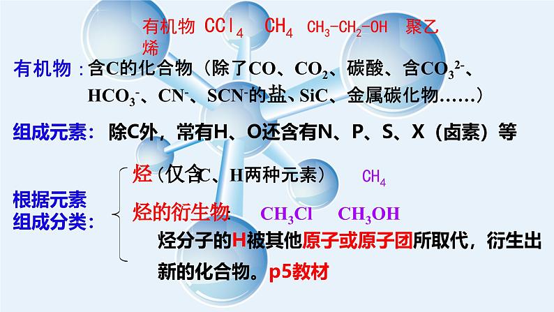 1.1有机化合物的分类课件高中化学人教版（2019）选择性必修3第4页