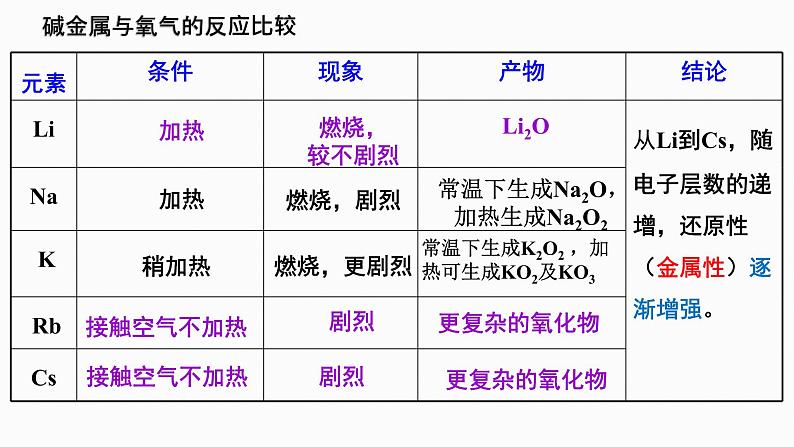 化学人教版（2019）必修第一册4.1.4原子结构与元素的性质课件第5页